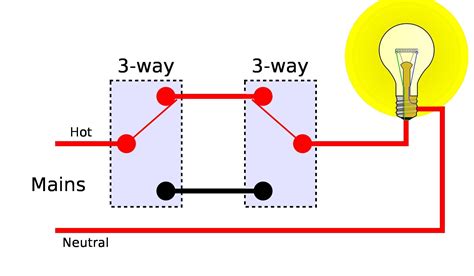 3 way video|12 Must.